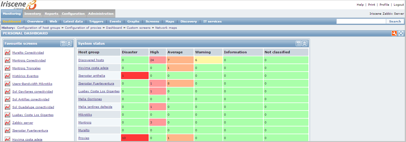 Zabbix. redes wifi desplegadas. Dahsboard general. Fractalia